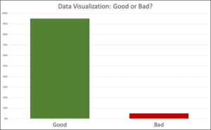 Pros & Cons of Data Visualization: the Good, Bad, & Ugly – Analyst Answers