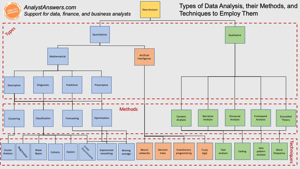 different data analysis methods