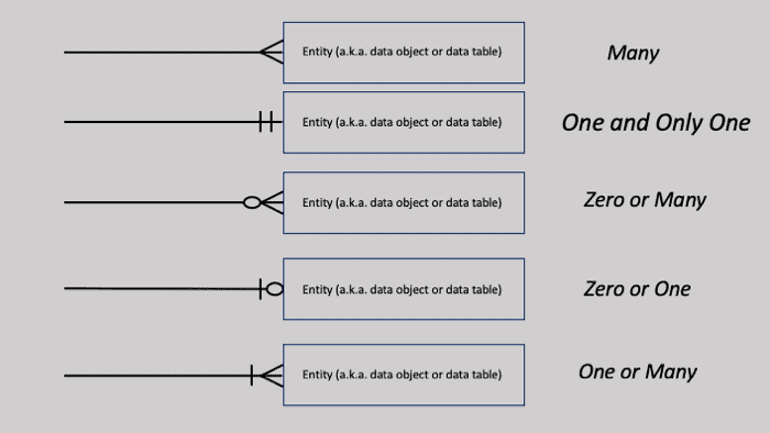 What is data modeling? A Visual Introduction with Examples – Analyst ...