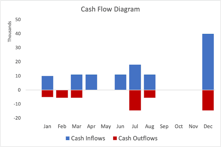 Cash Flow Table Definition Excel Example And Template Analyst Answers 