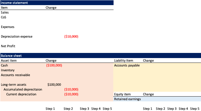 Retained Earnings: Corresponding Journal Entries – Analyst Answers