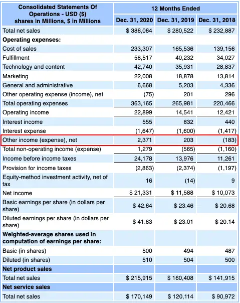 other-income-definition-detailed-examples-negative-oi-analyst-answers