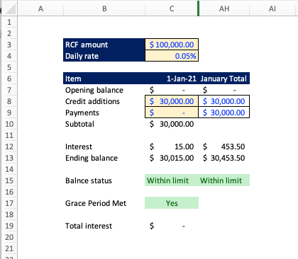 Total Debt: Definition, Formula & Step-by-Step Examples – Analyst Answers